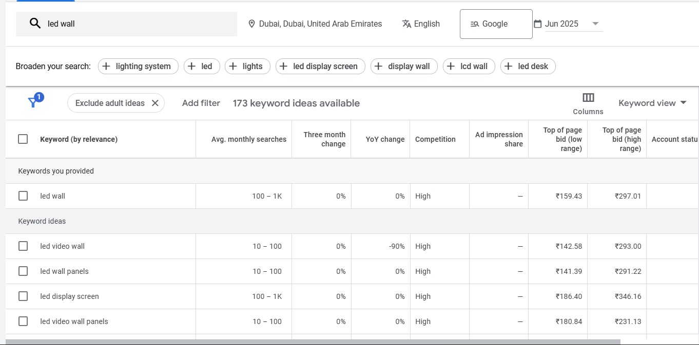 Google Keyword Planner ideas for led wall in Dubai